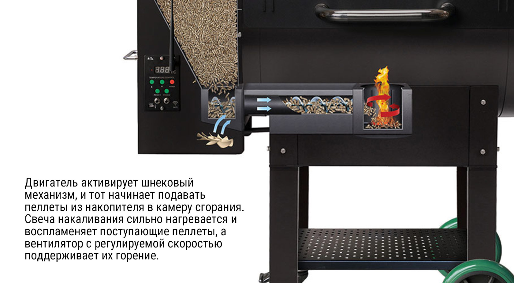прнцип работы двигателя в пеллетном гриле