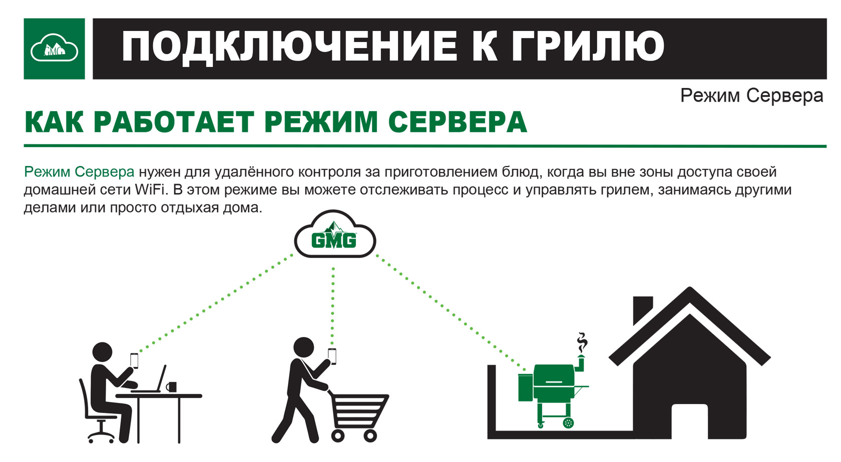 как работает режим сервера